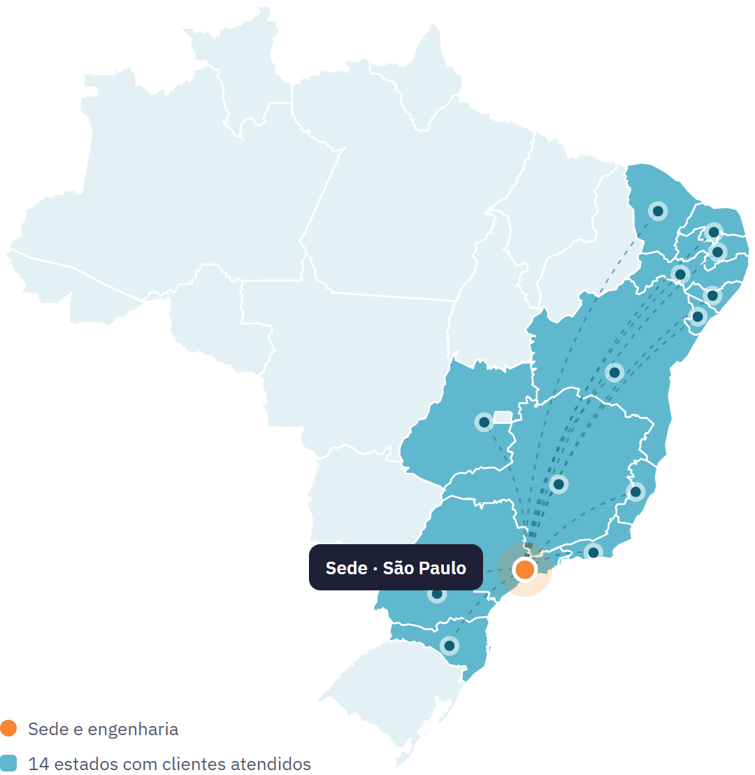 Mapa do Brasil com os 14 estados onde a Atix Sentinela já atende clientes, a partir da sede em São Paulo